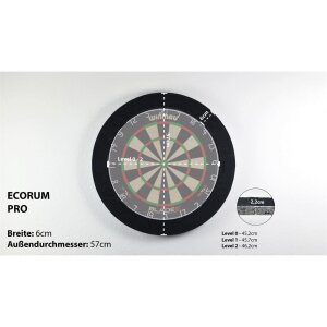 Ecorum PRO 6cm – Nachhaltiger Dart Surround Level 0