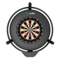 Scolia Surround Signature