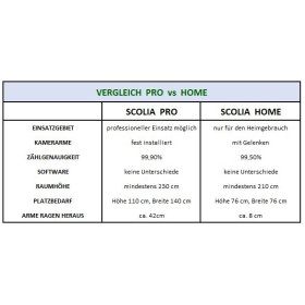 Scolia Home Paket 10 Plasma Alu - Automatischer Punktez&auml;hler f&uuml;r Steeldart (mit Beleuchtung)