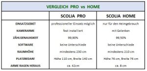Scolia Home Paket S2 (mit Spark Beleuchtung, Winmau Blade 6, Surround rot) - Dart Autoscoring